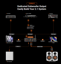 Load image into Gallery viewer, [🎶SG] FOSI AUDIO BT20A MAX - Dual RCA Bluetooth 6.0 300W 2.1 Amplifier
