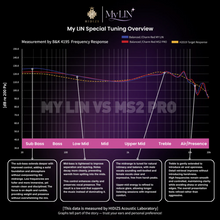 Load image into Gallery viewer, [🎶SG] HIDIZS MY LIN - Special Edition 1BA + 1DD Hybrid In-ear Monitors
