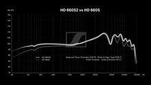 Load image into Gallery viewer, [🎶SG] Sennheiser HD 660S2 (HD660S2) - Over Ear Audiophile Headphones
