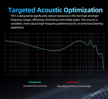 Load image into Gallery viewer, [🎶SG] KZ FT01 - Memory Foam Eartips
