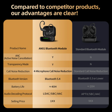 Load image into Gallery viewer, [🎶SG] KZ AN01 Bluetooth 5.4 LDAC ANC Ear Hooks
