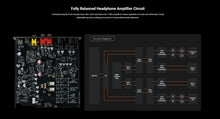 Load image into Gallery viewer, [🎶SG] Fosi Audio ZH3 - AKM4493SEQ DAC and Headphone Amplifier
