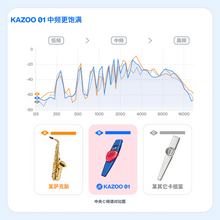 Load image into Gallery viewer, [🎶SG] NF ACOUS KAZOO 01 An Easy-To-Play Wind Instrument
