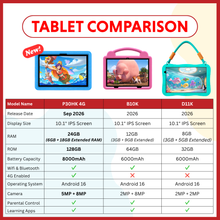 Load image into Gallery viewer, [SG] 10 inch SAM EduTech Kids Tablet WiFi / 4G | D11K / B10K / P30HK | Android 16 | 2026 Version
