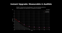 Load image into Gallery viewer, [🎶SG] Aune NC1 EVO - Hifi OCXO Clock
