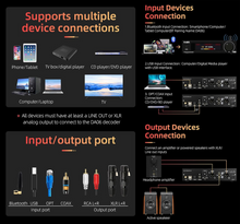Load image into Gallery viewer, [🎶SG] FX AUDIO DA06 - Dual AKM4493EQ MQA DAC
