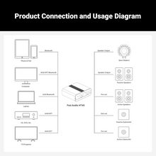 Load image into Gallery viewer, [🎶SG] FOSI AUDIO HT4S Bluetooth Amplifier For Outdoor Speakers, 4 Channel Power Amp For Bass Shaker With Remote Control
