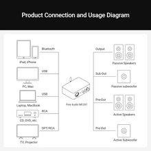 Load image into Gallery viewer, [🎶SG] FOSI AUDIO MC351 2.1 Channel Bluetooth Stereo Integrated Amplifier With DAC
