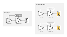 Load image into Gallery viewer, [🎶SG] UNTRIA WSH-805 Integrated Stereo Amplifier With Dual-Mono Design
