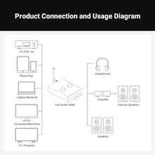 Load image into Gallery viewer, [🎶SG] FOSI AUDIO GR40 Tube DAC Preamp With Bluetooth And Tone Control

