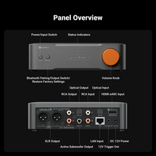 Load image into Gallery viewer, [🎶SG] FOSI AUDIO S3 - Balanced HiFi Streamer/DAC/Pre-amp
