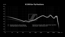 Load image into Gallery viewer, [🎶SG] Sennheiser IE 200 (IE200) - Audiophile In Ear Monitors IEM
