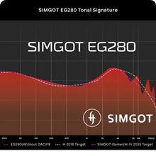 Load image into Gallery viewer, [🎶SG] SIMGOT EG280 - 1DD+1 Planar HiFi IEM For Gaming
