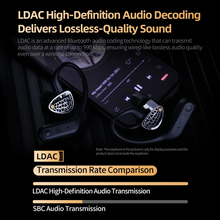 Load image into Gallery viewer, [🎶SG] KZ AN01 Bluetooth 5.4 LDAC ANC Ear Hooks
