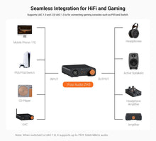 Load image into Gallery viewer, [🎶SG] Fosi Audio ZH3 - AKM4493SEQ DAC and Headphone Amplifier
