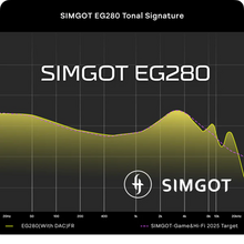 Load image into Gallery viewer, [🎶SG] SIMGOT EG280 - 1DD+1 Planar HiFi IEM For Gaming
