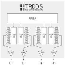 Load image into Gallery viewer, [🎶SG] TEAC UD-507 (UD507) Reference Discrete DAC and Amplifier
