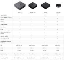 Load image into Gallery viewer, [🎶SG] WiiM Pro Plus (Pro+ / Pro +) Audiophile Grade Music Streamer DAC
