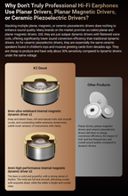 Load image into Gallery viewer, [🎶SG] KZ DECET - 10 Dynamic Drivers In-Ear Monitors (IEM)

