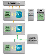 Load image into Gallery viewer, [🎶SG] GUSTARD U26 - USB Digital Interface
