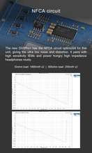 Load image into Gallery viewer, [🎶SG] TOPPING DX3 Pro+, ES9038Q2M DAC &amp; NFCA Headphone Amplifier
