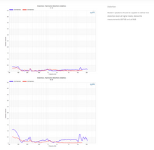 Load image into Gallery viewer, [🎶SG] EPOS ES-14N - Two-Way Bookshelf Speakers (ES14N)
