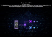 Load image into Gallery viewer, [🎶SG] Aune Yuki SE - ES9280AC Pro Portable Dongle DAC
