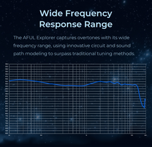 Load image into Gallery viewer, [🎶SG] AFUL Explorer 1 Dynamic + 2 BA Hybrid In-Ear Monitors IEM
