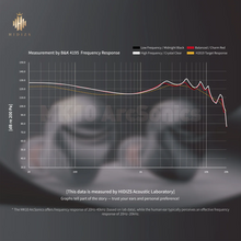 Load image into Gallery viewer, [🎶SG] HIDIZS MK10 ArcSonics - 10mm Dynamic Driver In Ear Monitors IEM
