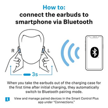 Load image into Gallery viewer, [🎶SG] Sennheiser MOMENTUM True Wireless 5  - True Wireless Earbuds MTWS5
