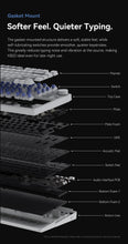 Load image into Gallery viewer, [🎶SG] TOPPING KB22 - Keyboard Audio Interface
