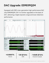 Load image into Gallery viewer, [🎶SG] Topping DX1 II - Gaming Ready ES9039Q2M DAC &amp; Headphone Amplifier
