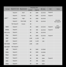 Load image into Gallery viewer, [SG] SMSL SD-9, HiFi MQA Audio Network Music Player Streamer (DLNA WiFi Bluetooth Airplay Stream SD9 SD 9), Hifi Audio
