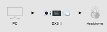 Load image into Gallery viewer, [🎶SG] TOPPING DX5 II (DX5II) - Dual ES9039Q2M Desktop DAC &amp; Headphone Amplifier
