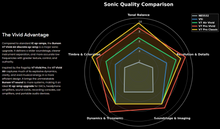Load image into Gallery viewer, [🎶SG] BURSON AUDIO V7 VIVID AIR - Discrete Audio Op-Amp
