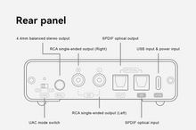 Load image into Gallery viewer, [🎶SG] Topping DX1 II - Gaming Ready ES9039Q2M DAC &amp; Headphone Amplifier

