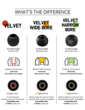 Load image into Gallery viewer, [🎶SG] ELOIT/DIVINUS Velvet Narrow Bore Replacement Silicone Eartips
