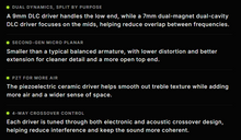 Load image into Gallery viewer, [🎶SG] EPZ P40 - 2DD + Planar + PZT Tribrid Drivers In-Ear Monitors
