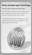 Load image into Gallery viewer, [🎶SG] SENDY AUDIO EGRET - 98*84mm Planar Magnetic Driver Wired Wooden Headphone
