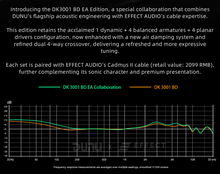 Load image into Gallery viewer, [🎶SG] DUNU x EFFECT AUDIO DK3001DB - Limited Edition 1 DD + 4 BA + 4 Micro Planar Drivers IEMs
