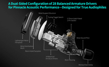 Load image into Gallery viewer, [🎶SG] KZ SONATA 28 Balanced Armature Drivers In-ear Monitors
