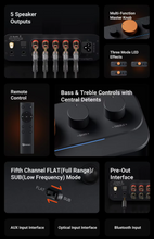 Load image into Gallery viewer, [🎶SG] FOSI AUDIO HT4S Bluetooth Amplifier For Outdoor Speakers, 4 Channel Power Amp For Bass Shaker With Remote Control
