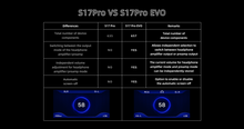 Load image into Gallery viewer, [🎶SG] AUNE S17 PRO EVO Headphone Amplifier
