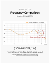 Load image into Gallery viewer, [🎶SG] DIVINUS Sound Filter 2.0
