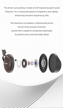Load image into Gallery viewer, [🎶SG] SIVGA PENG 50mm Dynamic Driver Closed-Back Wood Headphone
