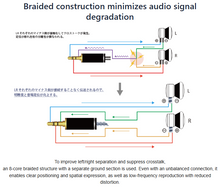 Load image into Gallery viewer, [🎶SG] NOBUNAGA LABS COMBINE SERIES Headphone Cables - Hiei / Tokusen
