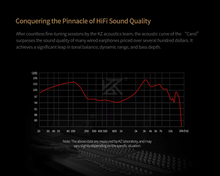 Load image into Gallery viewer, [🎶SG] KZ CAROL Wireless Noise-Cancelling Earbuds
