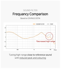 Load image into Gallery viewer, [🎶SG] DIVINUS SOUND FILTER OVAL Easy Attachment, Sound Tuning And Preventing Foreign Substances Entering
