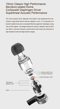 Load image into Gallery viewer, [🎶SG] MOONDROP MARIGOLD 10mm Dynamic Driver Neckband-style With Asymmetric Cable In-ear Earphone
