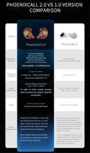 Load image into Gallery viewer, [🎶SG] KINERA CELEST PHOENIXCALL 2.0 - Poem Of Homecoming
